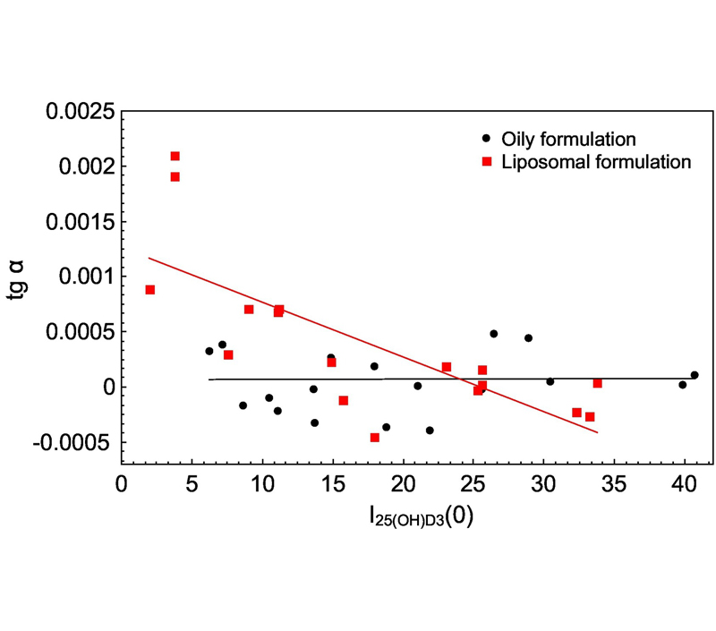 Vantagens determinadas pela estrutura lipossomal