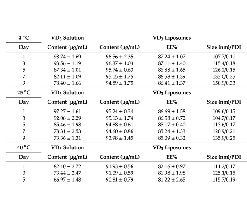 Estabilidade reforçada