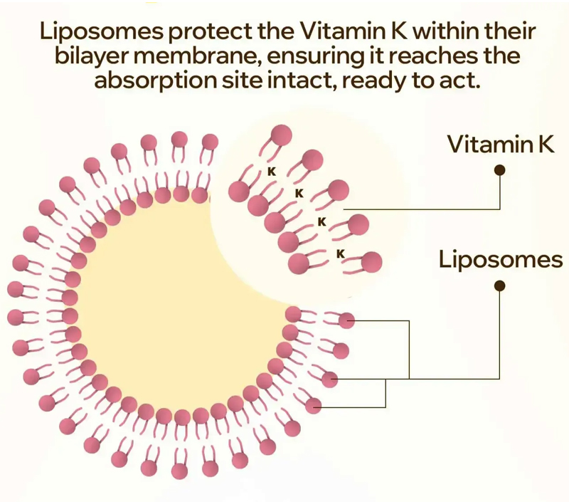 Entrega suave e alvo